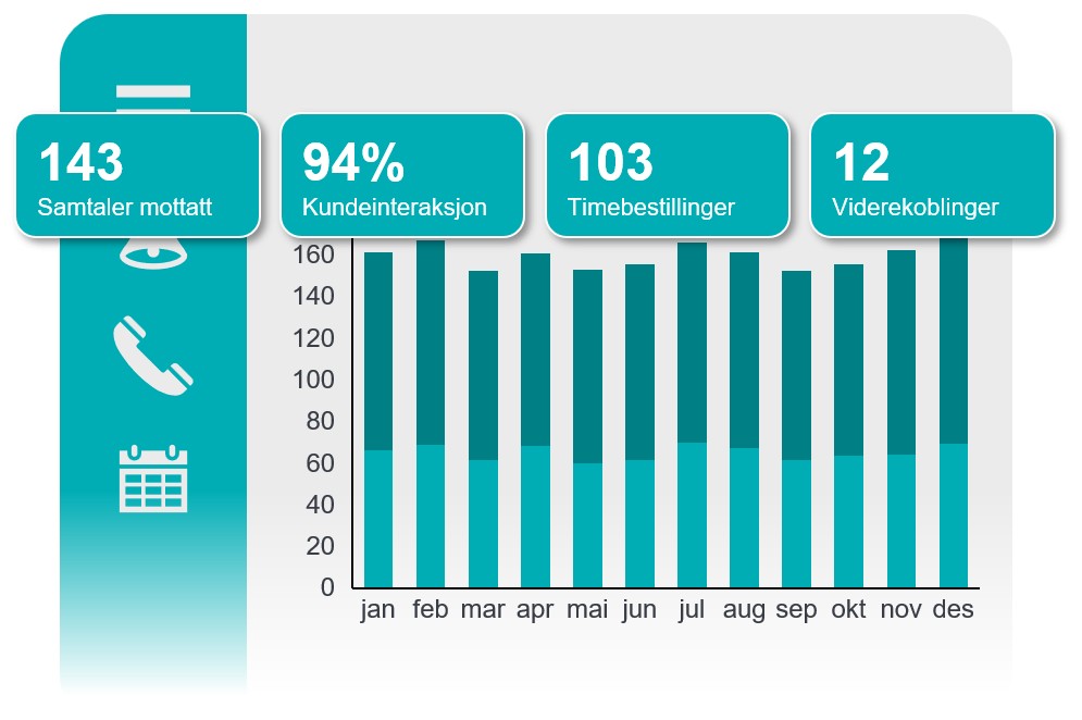 Klart Svar Dashboard